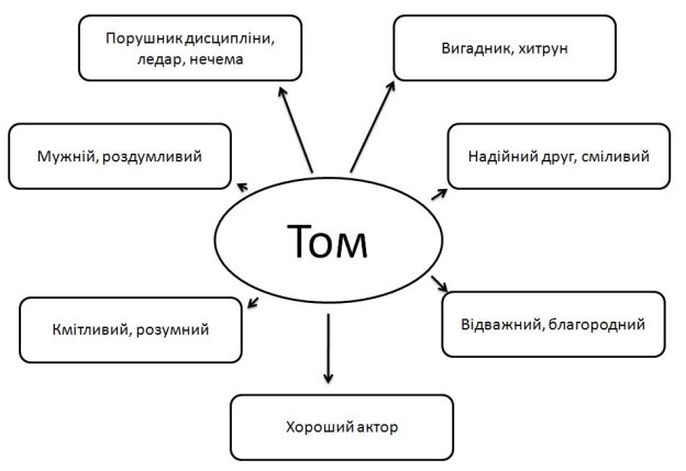 Том сойєр.jpg